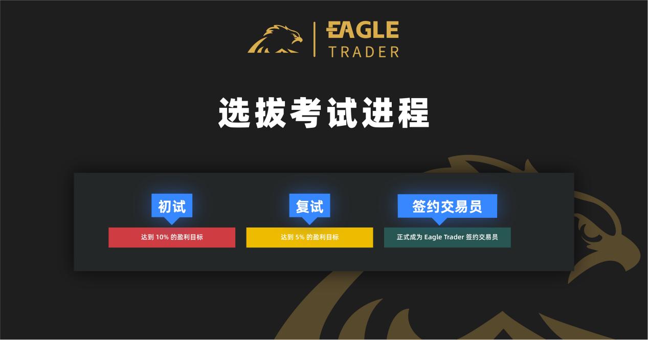 揭秘EagleTrader交易员的独特之处!为何顶尖交易员都向往这里? 揭秘EagleTrader交易员的独特之处!为何顶尖交易员都向往这里?
